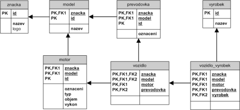 vozidla-2